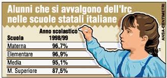 images statistica